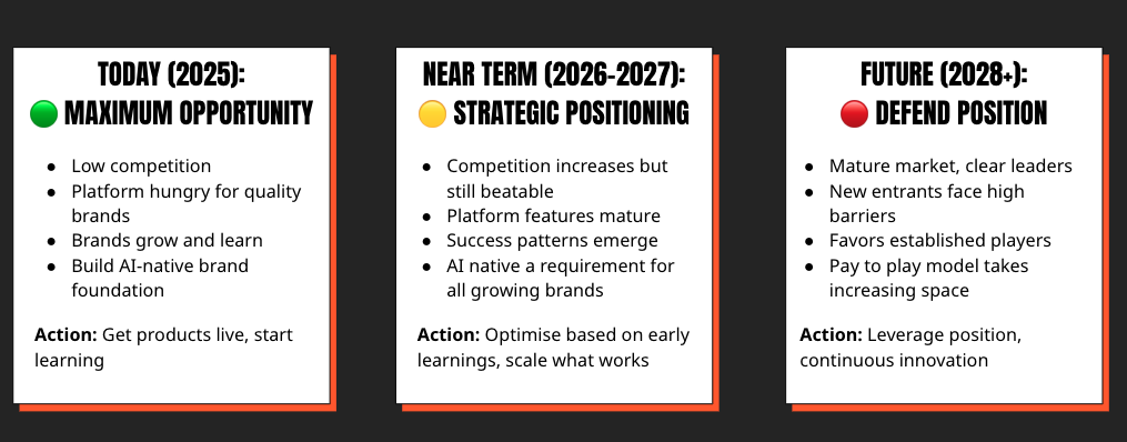Three panels: today, maximum opportunity; near term, strategic positioning; future, defend position