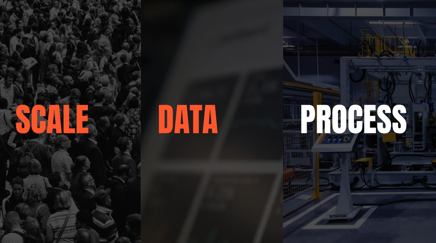 Three panels labelled Scale, Data and Process